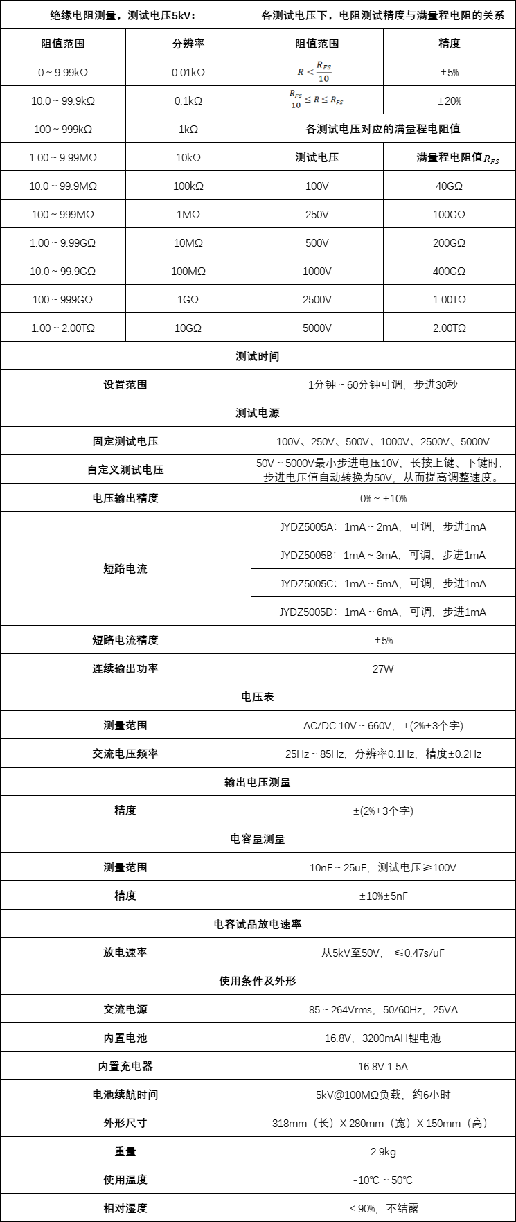 参数表.png